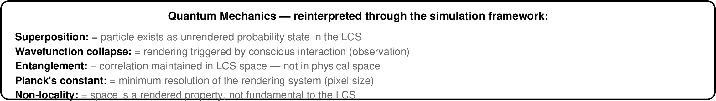Quantum Mechanics reinterpreted